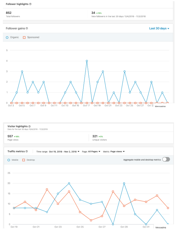 Twitter Audience insight dashboard